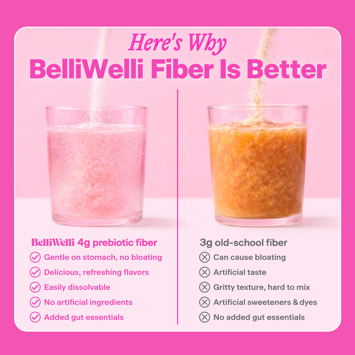 GlowBiome™ - Daily Fiber + Probiotic Mix