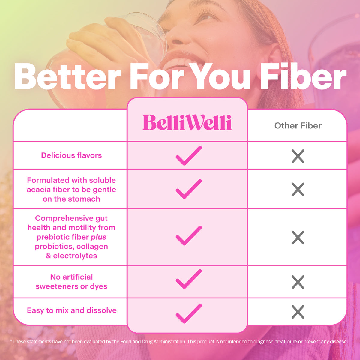 GlowBiome™ - Daily Fiber + Probiotic Mix