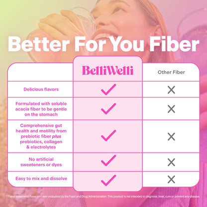 GlowBiome™ - Daily Fiber + Probiotic Mix