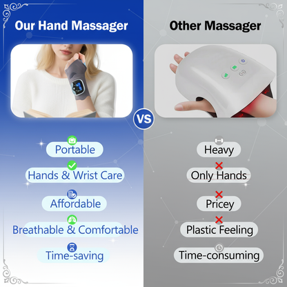 CarpalRelief™ Heated Wrist Wrap